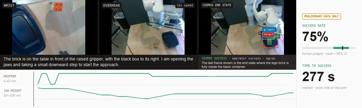 UFactory xArm puts the lego brick into the box