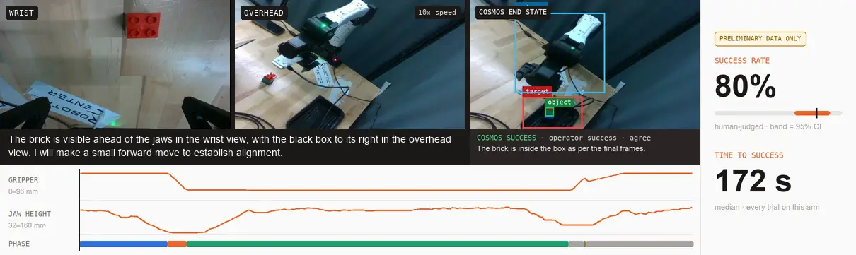 I2RT YAM puts the lego brick into the box